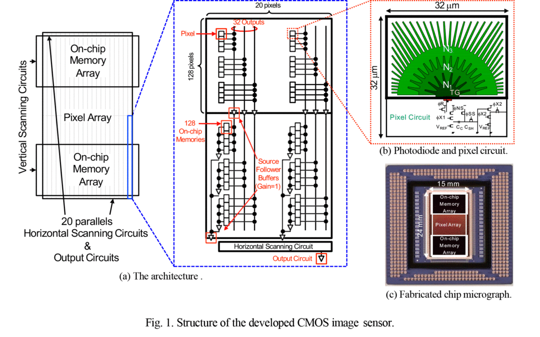 Structure of Shimadzu FTCMOS 2 sensor used in HPV-X2 ultra high-speed video camera.