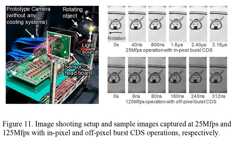 Figure 11: Image shooting setup and sample images captured at 25Mfps and 125Mfps with in-pixel and off-pixel burst CDS operations, respectively.