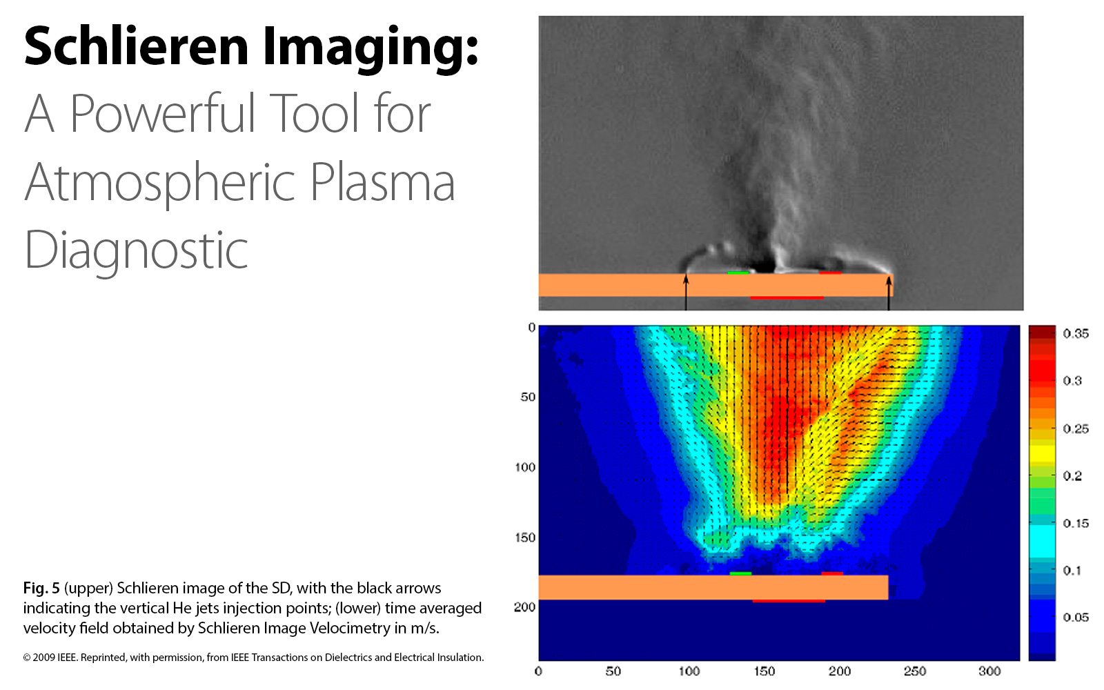 Schlieren Imaging A Powerful Tool for Atmospheric Plasma Diagnostic