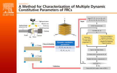 A Method for Characterization of Multiple Dynamic Constitutive Parameters of FRCs
