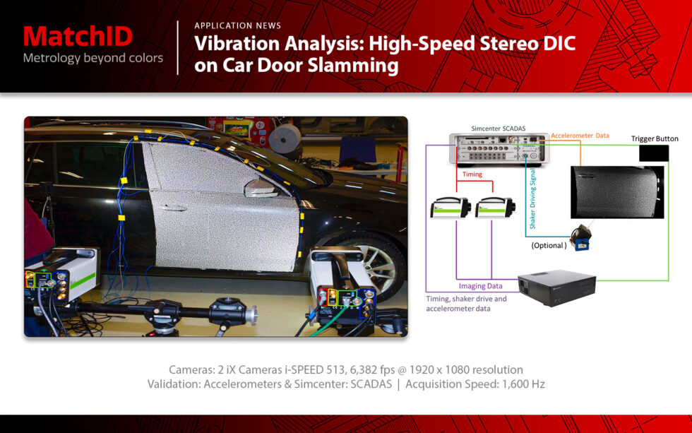 Vibration Analysis HighSpeed Stereo DIC on Car Door Slamming