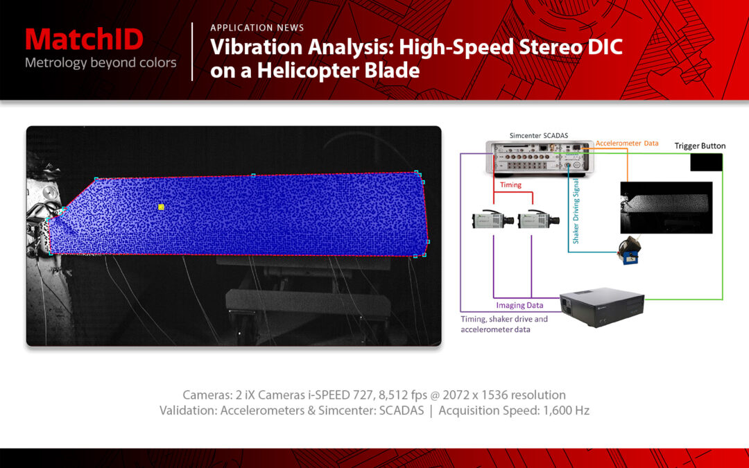 Vibration Analysis: High-Speed Stereo DIC on a Helicopter Blade.