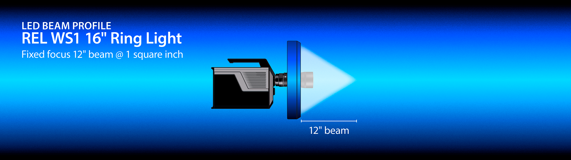REL WS1 LED beam profile illustration