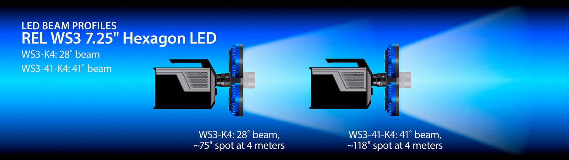 REL WS3-K4 and WS3-41-K4 LED beam profile illustration.
