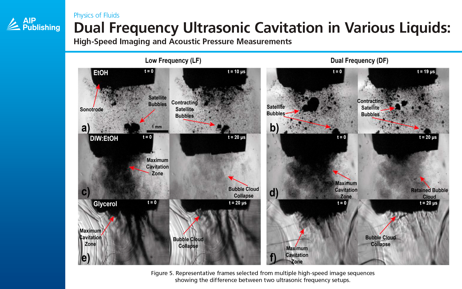 Dual frequency Ultrasonic Cavitation in Various Liquids: High-Speed Imaging  and Acoustic Pressure Measurements