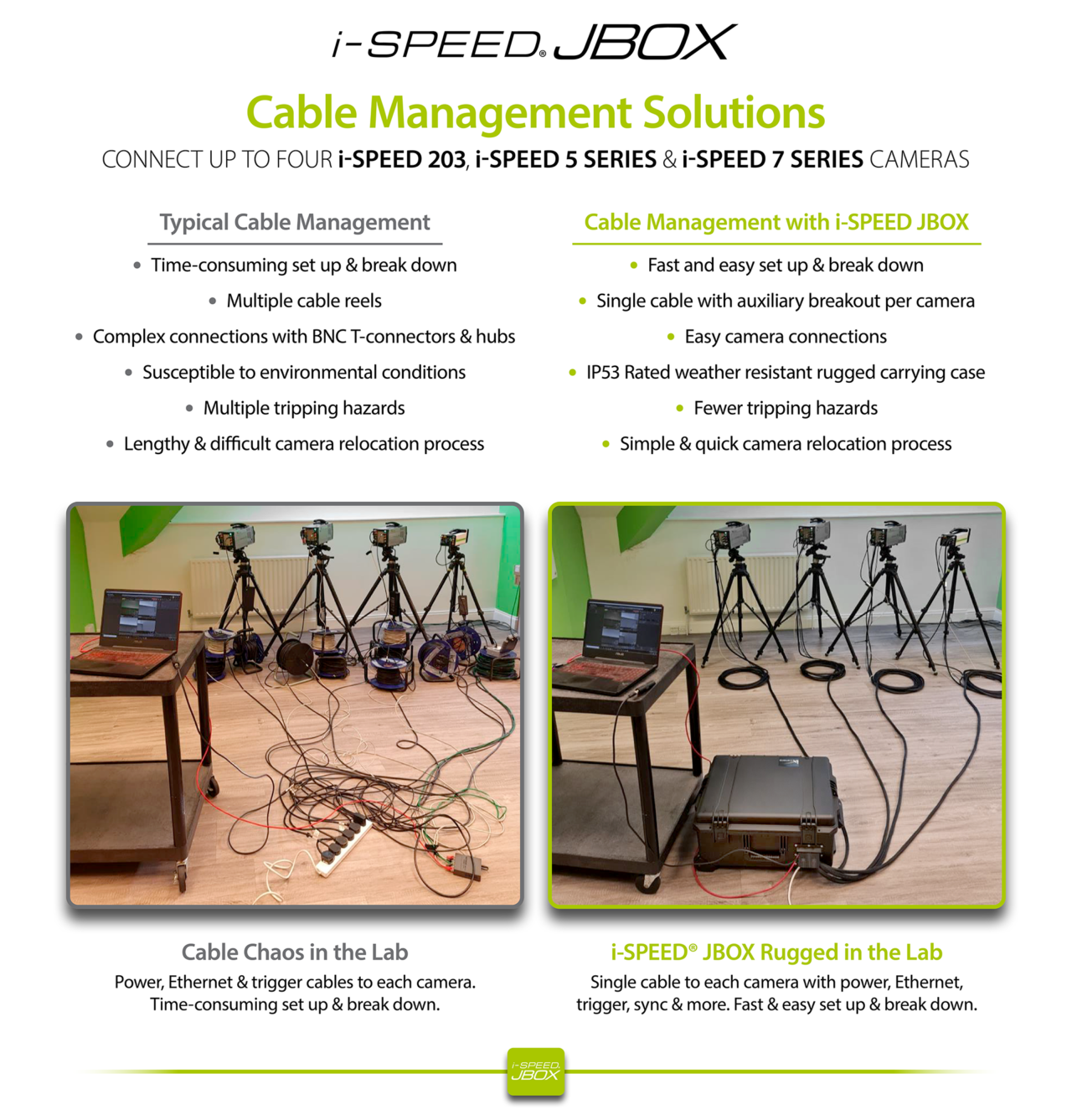 iX Cameras i-SPEED JBOX Multi-Camera Control & Cable Management ...