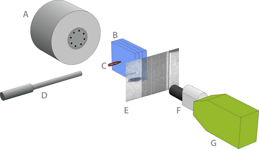 Multi-anode Flash X-ray tube setup with scintillator screen and ultra high-speed camera illustration by Fraunhofer EMI.