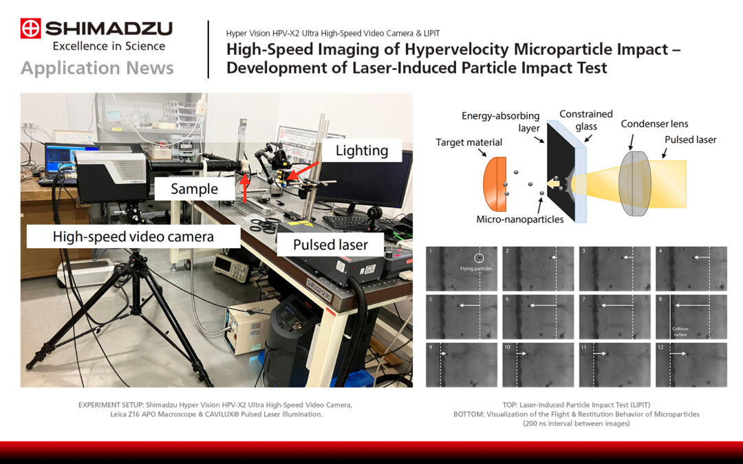 High-Speed Imaging of Hypervelocity Microparticle Impact – Development of Laser-Induced Particle Impact Test