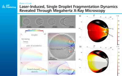 Laser-Induced, Single Droplet Fragmentation Dynamics Revealed Through Megahertz X-ray Microscopy