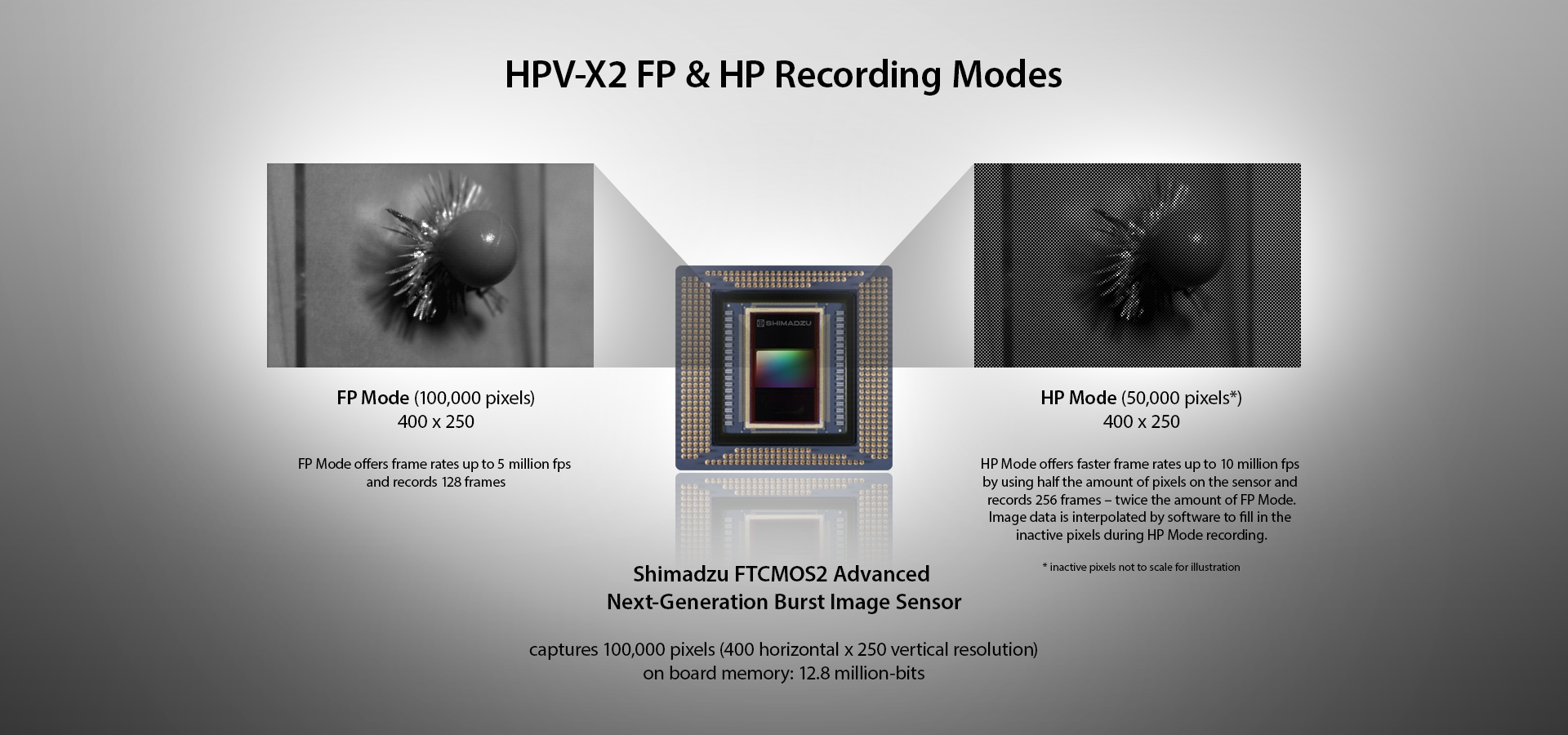 Shimadzu HPV-X2 FP and HP Modes feature image.