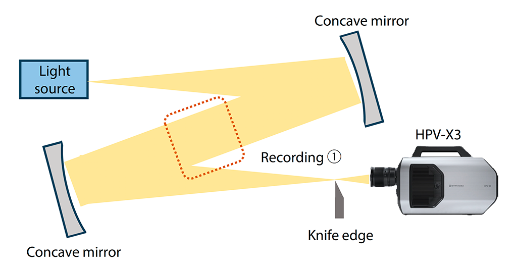 Shimadzu Application News No: 01-00856-EN: Observation of Detonation Wave and Shock Wave Generated by Detonation of a Silver Azide Pellet by Fumiaki Yano & Yuki Nishikawa. Fig. 1 Schematic Diagram of Recording (1).