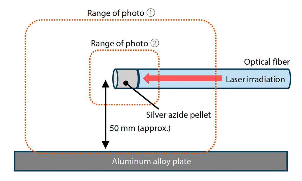 Shimadzu Application News No: 01-00856-EN: Observation of Detonation Wave and Shock Wave Generated by Detonation of a Silver Azide Pellet by Fumiaki Yano & Yuki Nishikawa. Fig. 3 Silver Azide Pellet and Optical Fiber.