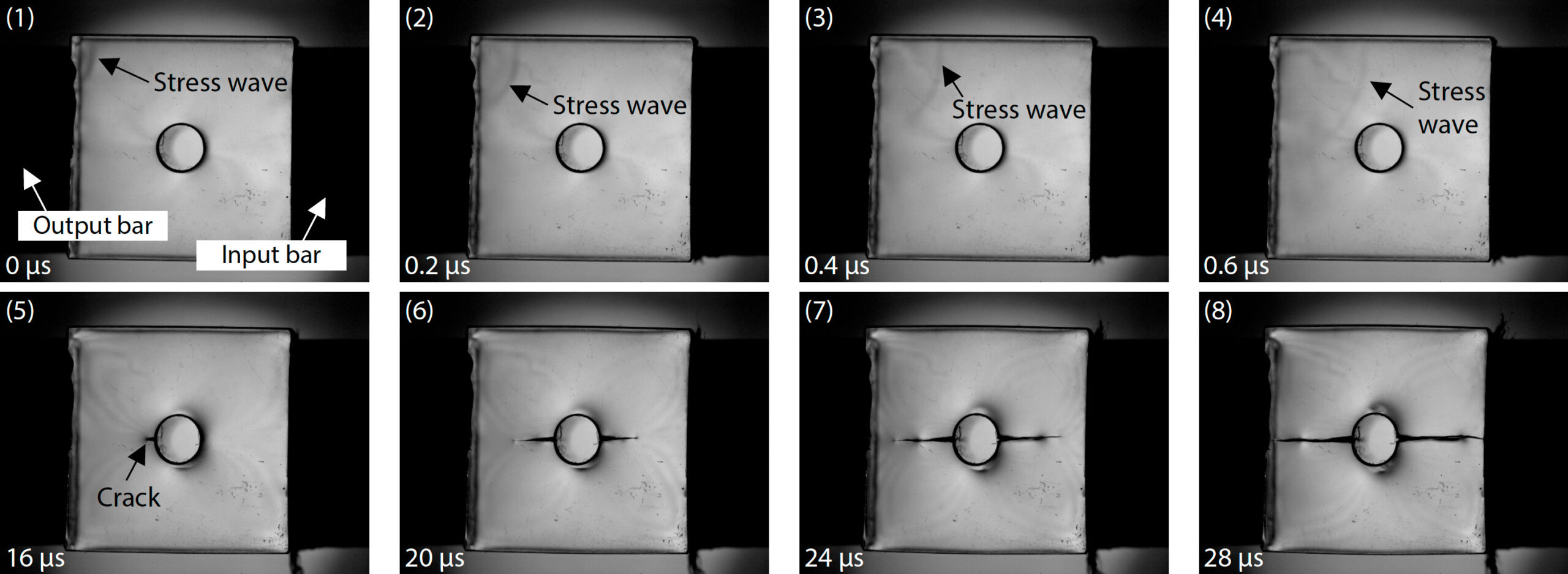 Shimadzu Application News , No: 01-01146-EN, March 2026, Observation of Acrylic Block Fracture during Impact Compression Using the Hopkinson Bar Method by Yuki Nishikawa. Fig. 5 Observation of Crack Propagation in Acrylic Specimen (Imaging Speed: 5 Mfps).