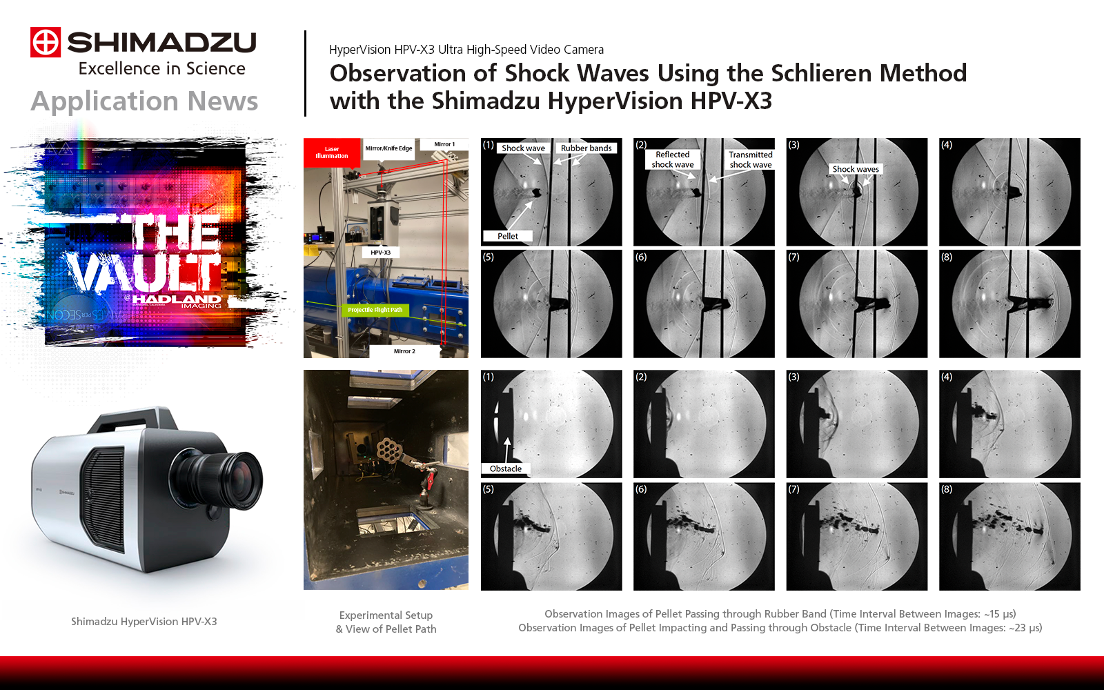 Observation of Shock Waves Using the Schlieren Method with the