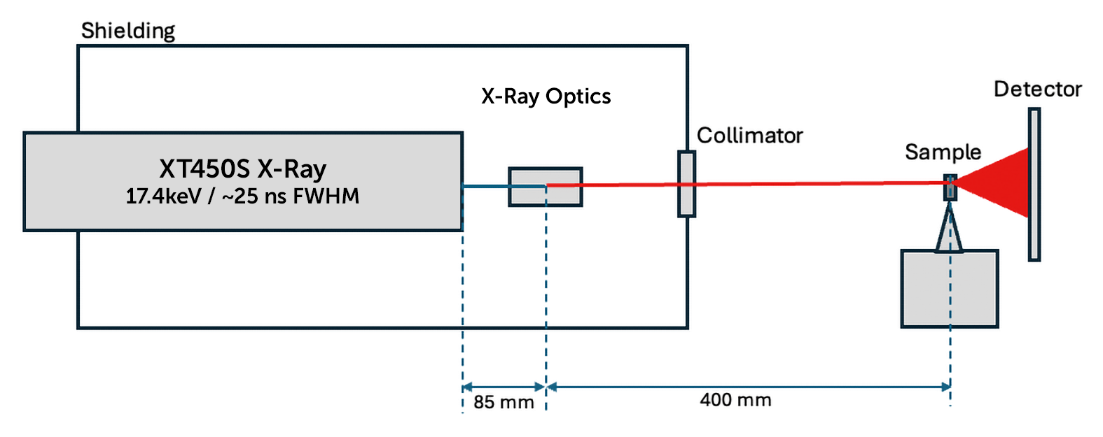 Scandiflash Flash XDR – Figure 2 Flash XDR component setup.